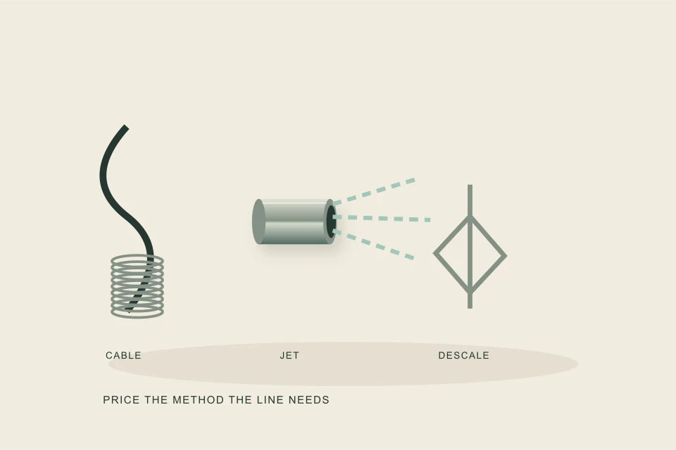 Conceptual illustration of auger jet nozzle and scale-removal attachments
