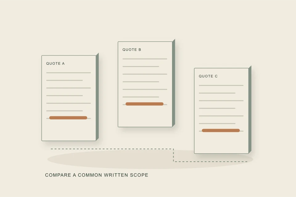 Conceptual illustration of three quote scopes aligned with a common ruler