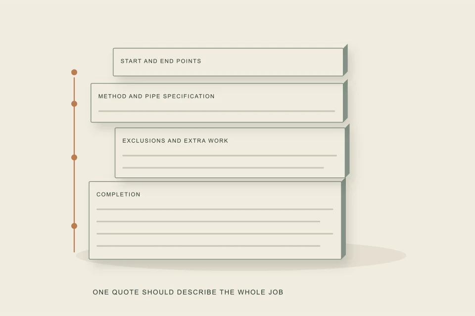 Conceptual illustration of an exploded quotation separates scope from exclusions