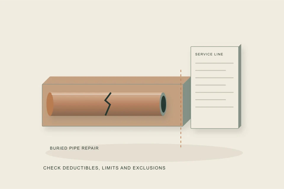Conceptual illustration of broken buried service pipe and coverage document