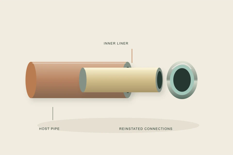 Conceptual illustration of host pipe and inner liner as separate specimens