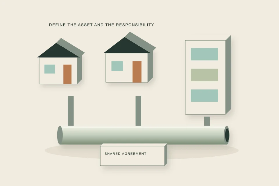 Conceptual illustration of different properties join a shared lateral